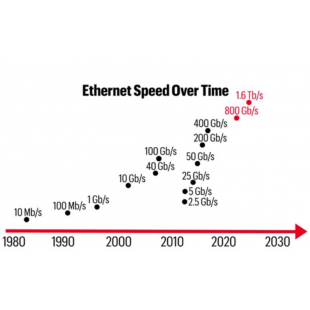 _Market News_ In Pursuit of 1.6T Data Center Networks.png