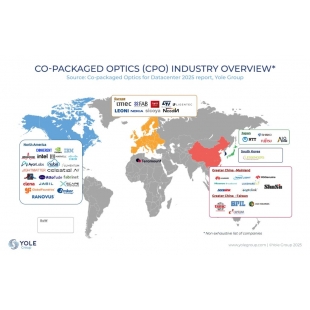 IMG-CO-PACKAGED-OPTICS_Industry-overview_YG_Mar2025-1024x662.jpg